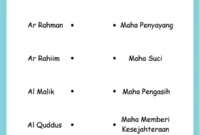 Worksheet Anak Muslim Tes Asmaul Husna Worksheet Anak Muslim Tes Asmaul Husna